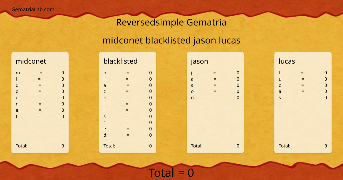 midconet blacklisted jason lucas in reversedsimple Gematria